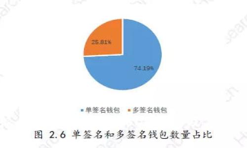 比特派钱包体系中的USDT缺失及其影响分析