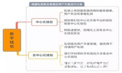 如何利用冷钱包优惠代码来保护您的数字资产安