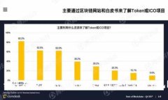  如何在DOT（Polkadot）上创建安全的冷钱包？