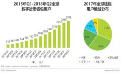 比特派钱包：全面了解数字资产管理与交易的利