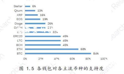 以下是您需要的格式和内容：



如何通过比特派钱包提现到支付宝或微信