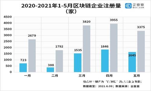 冷钱包的安全性与黑U资产管理探讨