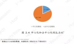 比特派下载官方下载安装