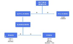 ```xml比特下载器安卓版无法下载软件的原因及解
