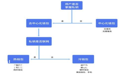 ```xml
比特下载器安卓版无法下载软件的原因及解决方案