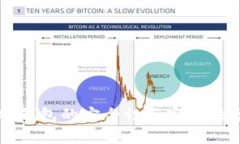 比特钱包的安全性与实用性分析