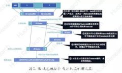   探析狗币冷钱包地址管理机制
