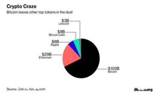 
全面解析比特派钱包在TRC20中的应用与优势
