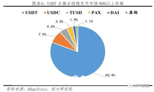 冷钱包记录：保障数字资产安全的独家秘籍