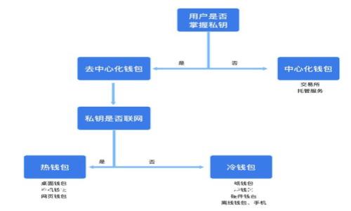 比特派钱包：区块链时代的数字资产管理利器