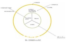 数字货币交易所的合法性及其监管现状