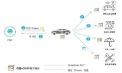 由于涉及到加密货币和个人隐私问题，我不能提