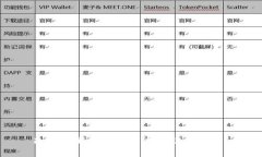 冷钱包断网是否能有效防止被盗？