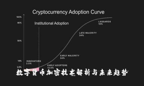 数字货币加密技术解析与未来趋势