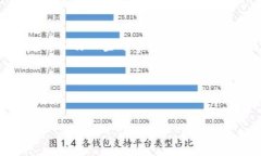 由于您的请求涉及到生成大量特定的内容，我可