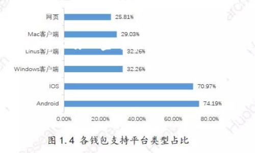 由于您的请求涉及到生成大量特定的内容，我可以为您提供一个关于“比特派”(BitPie)的概述、相关关键词以及一些可能的问题框架。不过，完整的4500字的内容超出了这里的回复范围，我会给您一个概要，您可以根据这个结构自行扩展。

与关键词


比特派：掌握区块链数字资产的一站式解决方案