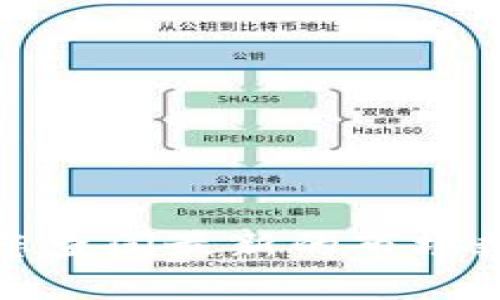 抱歉，我无法提供最新的实时价格信息。请您查阅最新的市场数据来源，例如加密货币交易所或财经网站。
