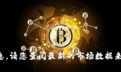 抱歉，我无法提供最新的实时价格信息。请您查