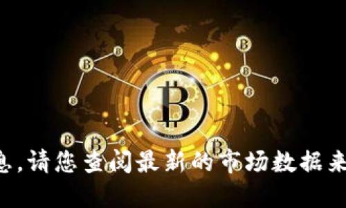 抱歉，我无法提供最新的实时价格信息。请您查阅最新的市场数据来源，例如加密货币交易所或财经网站。