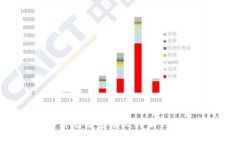 如何解决无法登录比特派钱包的问题