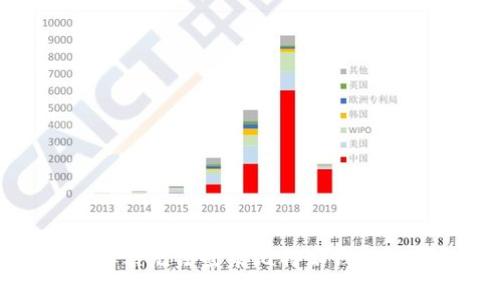 如何解决无法登录比特派钱包的问题