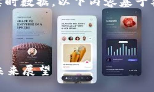 注意: 由于我无法获取实时数据，以下内容基于截至2023年10月的知识。

以下是你所请求的内容：


以太坊今日行情分析及未来展望