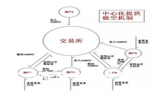 : 比特派钱包官网客服电话号码详解与使用指南