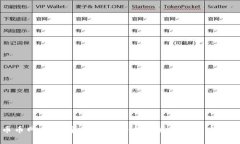 币币网：数字货币交易平台的崛起与未来发展
