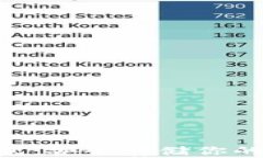 GCT冷钱包：安全存储你的数字资产