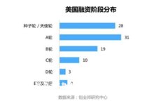 冷钱包哪款好？全面解析与推荐