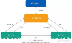 如何解决比特派钱包在苹果手机上的下载问题