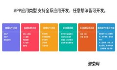 如何解决比特派钱包在苹果设备上无法下载的问