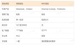 轻钱包与冷钱包的全面解析：如何选择适合自己