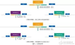  比特派钱包使用教程：一步步教你安全下载与操