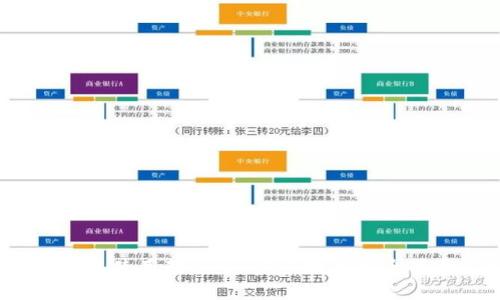  比特派钱包使用教程：一步步教你安全下载与操作