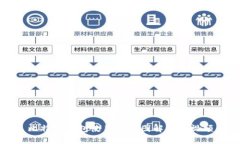 比特派钱包使用教程图解大全视频