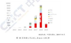 : 比特派安卓下载指南及常见问题解析比特派, 安