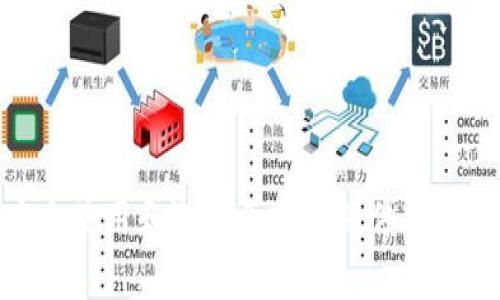 探索冷钱包的硬件容量：保护数字资产的最佳选择/  
冷钱包, 硬件钱包, 数字资产/guanjianci  

在全球范围内，数字资产的受欢迎程度不断上升，越来越多的人开始关注如何安全地存储他们的加密货币。冷钱包作为一种安全的存储方式，逐渐成为数字资产管理的首选。而在众多冷钱包中，硬件钱包以其高度安全性与便捷性，赢得了用户的广泛青睐。但在选择硬件钱包时，很多人会关注到硬件钱包的容量问题，这直接影响到它们能够存储多少种类的数字资产以及用户的使用体验。  

冷钱包的定义  
冷钱包是指通过离线方式来存储私钥的设备或工具，从而与互联网不直接连接。这种存储方式大大降低了黑客攻击的风险，确保用户的数字资产相对安全。冷钱包通常分为硬件钱包和纸钱包，其中硬件钱包因其操作便捷和安全性高而受到大多数用户的青睐。  

硬件钱包的工作原理  
硬件钱包通过特殊的芯片和安全算法来生成和存储用户的私钥。用户在使用硬件钱包时，无需将私钥暴露在网络上，这使得用户的资产更不易被黑客盗取。硬件钱包通常配备有显示屏和按钮，用户可以通过它们与钱包进行交互，而不需要连接到网络。  

硬件钱包的容量及其重要性  
硬件钱包的容量主要指其能够存储的数字资产数量及种类。不同品牌与型号的硬件钱包，其容量及支持的数字资产类型各异。有些钱包支持多种加密货币，而其他钱包则可能只支持比特币或以太坊等几种主流币种。容量的重要性体现在以下几个方面：  
ul  
li众多资产的支持：随着加密货币市场的扩展，许多用户持有多种类的数字资产，因此一个能够支持多种资产的硬件钱包至关重要。/li  
li易用性：如果硬件钱包支持更多的资产，用户便可在同一设备上管理他们的投资，避免频繁切换设备带来的不便。/li  
li逐步扩展：有些硬件钱包允许用户通过固件更新来添加新的资产支持，因此在选择硬件钱包时，对容量的考量也是对于未来资产的支持的预测。/li  
/ul  

常见硬件钱包的容量分析  
市面上有许多厂家生产硬件钱包，且每种钱包在容量上的表现都不同。例如，Ledger Nano S支持的数字资产种类就超过1500种，而Ledger Nano X则支持2000种以上。Trezor系列的硬件钱包同样具有良好的兼容性，用户可以轻松地通过钱包管理多种数字资产。  
此外，一些硬件钱包还拥有交易执行业务的能力，用户不需将资产转移到交易所，即可在钱包内部进行交易。这样的设计更进一歩提升了用户的安全体验。  

何时选择硬件钱包  
如果你是数字货币的长期持有者，且希望在维护资产安全的同时享受便捷的管理体验，那么硬件钱包便是你理想的选择。此外，如果你的资产组合相对复杂，涉及多种类的加密货币，具有高容量和多资产支持的硬件钱包将更适合你。  

可能相关的问题  
ul  
li冷钱包和热钱包的区别是什么？/li  
li如何选择适合自己的硬件钱包？/li  
li硬件钱包的工作机制是什么？/li  
li如何安全使用硬件钱包？/li  
li使用硬件钱包有什么注意事项？/li  
/ul  

冷钱包和热钱包的区别是什么？  
冷钱包与热钱包是两种常见的数字货币存储方式。冷钱包通常指的是离线存储，即不与互联网直接连接的存储方式。而热钱包则是通过网络来操作和管理资产的方式。   
br在安全性方面，冷钱包因其离线特性，相对热钱包更加安全。热钱包虽然使用方便，但因为持续在线，容易成为黑客攻击的目标，风险相对较高。  
br在便捷性方面，热钱包具有即时交易的能力，快速便捷地支撑用户的交易需求，适合频繁交易或小额支付的用户；而冷钱包则更适合长期持有，较少交易的用户。  
br值得注意的是，即便热钱包用于日常交易，冷钱包仍然是保留大部分资产的理想选择。将资金分散存放，可以更好地确保自己的资产安全。  

如何选择适合自己的硬件钱包？  
选择硬件钱包时，有许多因素需要考虑：  
1. 安全性：选择市场信誉良好且通过审计的品牌，确保钱包的安全性与防护能力。  
2. 支持的资产：根据自己的数字资产组合，选择支持各种类型和数量的硬件钱包。  
3. 用户体验：设备的易用性，用户界面的友好程度，以及附带的管理软件的功能强大与否。  
4. 价格：根据自己的预算，选择性价比高的硬件钱包。  
5. 社区支持：查看钱包背后的开发团队，了解其社区活跃度和技术支持。  

硬件钱包的工作机制是什么？  
硬件钱包的核心是一个安全芯片，能够生成和存储用户的私钥。  
br硬件钱包通过USB或蓝牙等方式连接到计算机或手机，而私钥始终保存在硬件中。交易过程中，用户需要在硬件钱包上确认交易，而硬件钱包会用私钥来签署交易，确保交易的安全性。  
br重要的是，用户在使用过程中无需将私钥暴露给网络，降低了被黑客攻击的风险。这一机制使得硬件钱包成为相对安全的选择。  

如何安全使用硬件钱包？  
为了确保硬件钱包的安全性，用户需注意以下几点：  
1. 及时更新固件：硬件钱包品牌会定期发布安全更新，确保钱包的安全性能。  
2. 妥善保存助记词：当设置硬件钱包时，系统会提供助记词。确保这些助记词的安全存储，如果丢失，用户将无法恢复资产。  
3. 定期备份：为钱包制作备份，并将其保存在安全的地点。  
4. 小心公共网络：在公共场合连接设备时，要格外小心，避免通过不安全的网络进行操作。  

使用硬件钱包有什么注意事项？  
使用硬件钱包时，用户需注意：  
1. 选择信任的品牌：在选择硬件钱包时，建议选择知名品牌，确保其安全性。  
2. 定期检查设备：定期检查硬件钱包的正常工作情况，确保没有物理损坏。  
3. 使用后解锁：在不使用硬件钱包时，建议将其锁定，防止无意中被他人操作。  
4. 与网络隔离：将钱包保留在离线状态，不用时不要连接网络，进一步保证安全。  

总体来说，硬件钱包以其高度安全性和便利性，成为许多数字资产投资者的首选。而硬件钱包的容量、支持的资产种类、用户体验、品牌信誉等因素都会影响用户的选择。了解如何安全使用和选择合适的硬件钱包，将有助于更好地管理和保护自己的数字资产。
