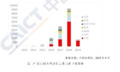  IM钱包与NFT：数字资产的新纪元