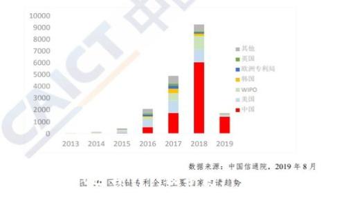  IM钱包与NFT：数字资产的新纪元
