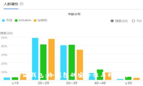比特派钱包：冷钱包的安全性与特点详解
