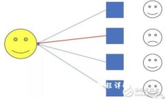 比特派钱包注册流程详解