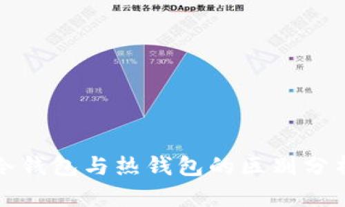 冷钱包与热钱包的区别分析