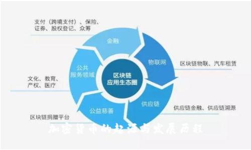 加密货币的起源与发展历程