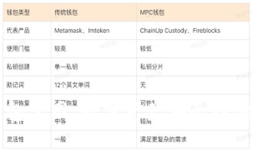  Safepal钱包官网：数字资产安全存储的优选之地