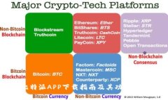 比特派APP下载指南及其功能解析
