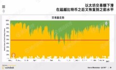 解决比特派安卓下载链接无法连接的问题
