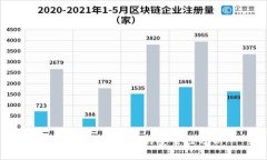 比特派下载网站的安全性分析