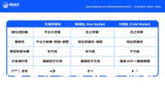 比特派钱包交易手续费详解：隐藏成本与策略
