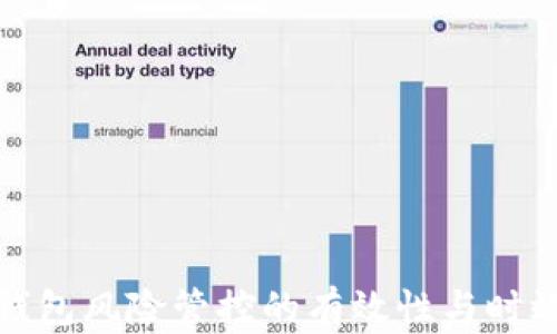 
数字钱包风险管控的有效性与时效分析